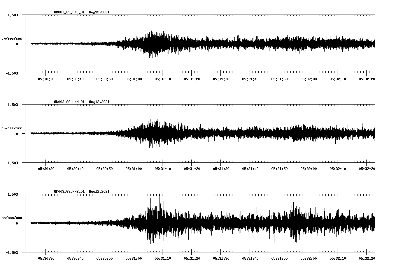 waveform image