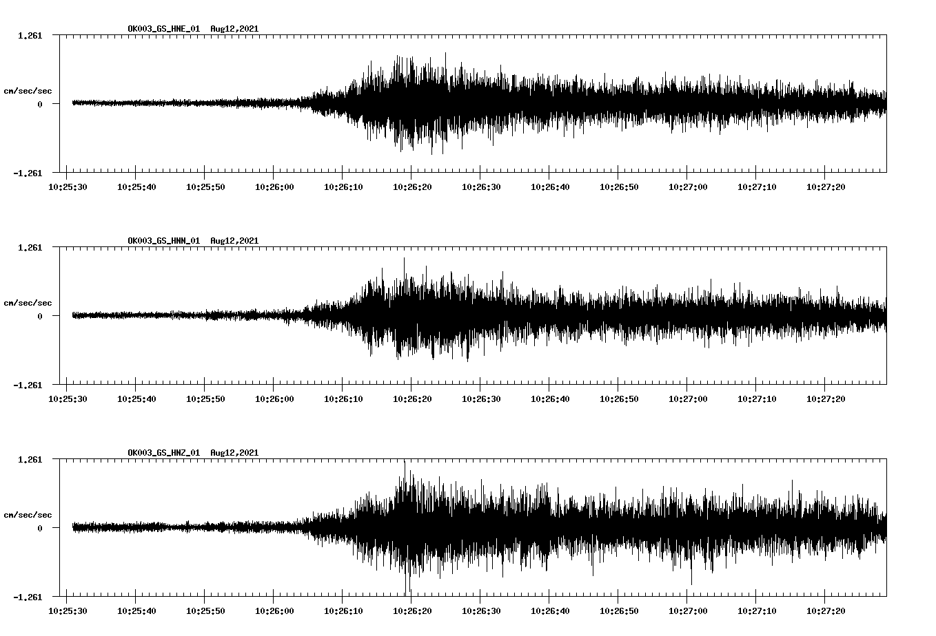 waveform image