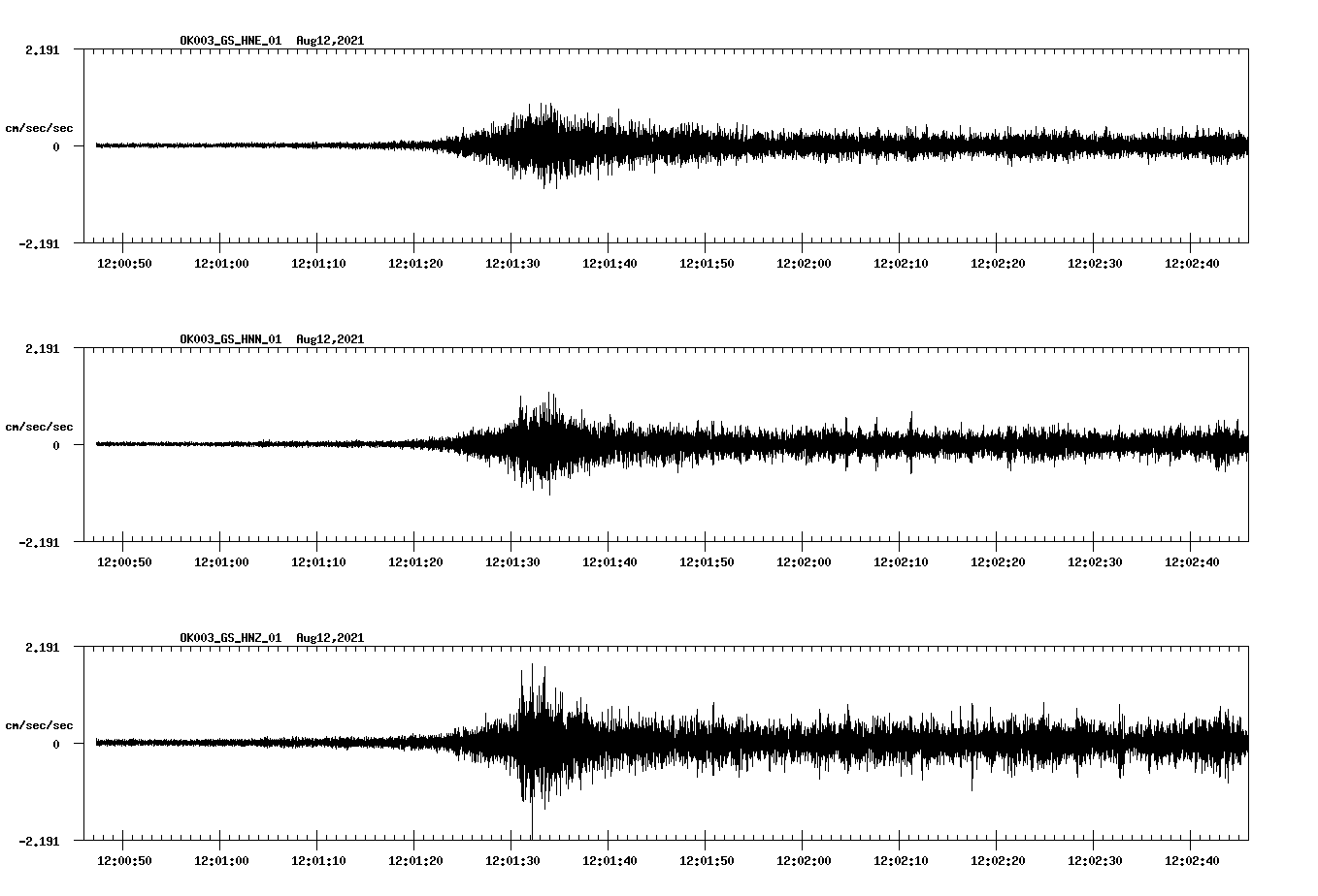 waveform image