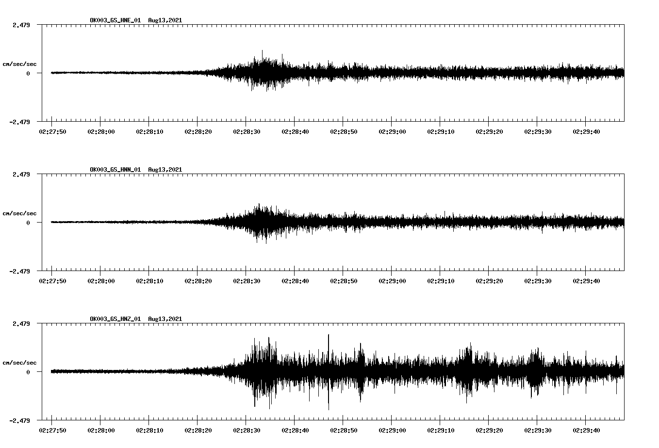waveform image