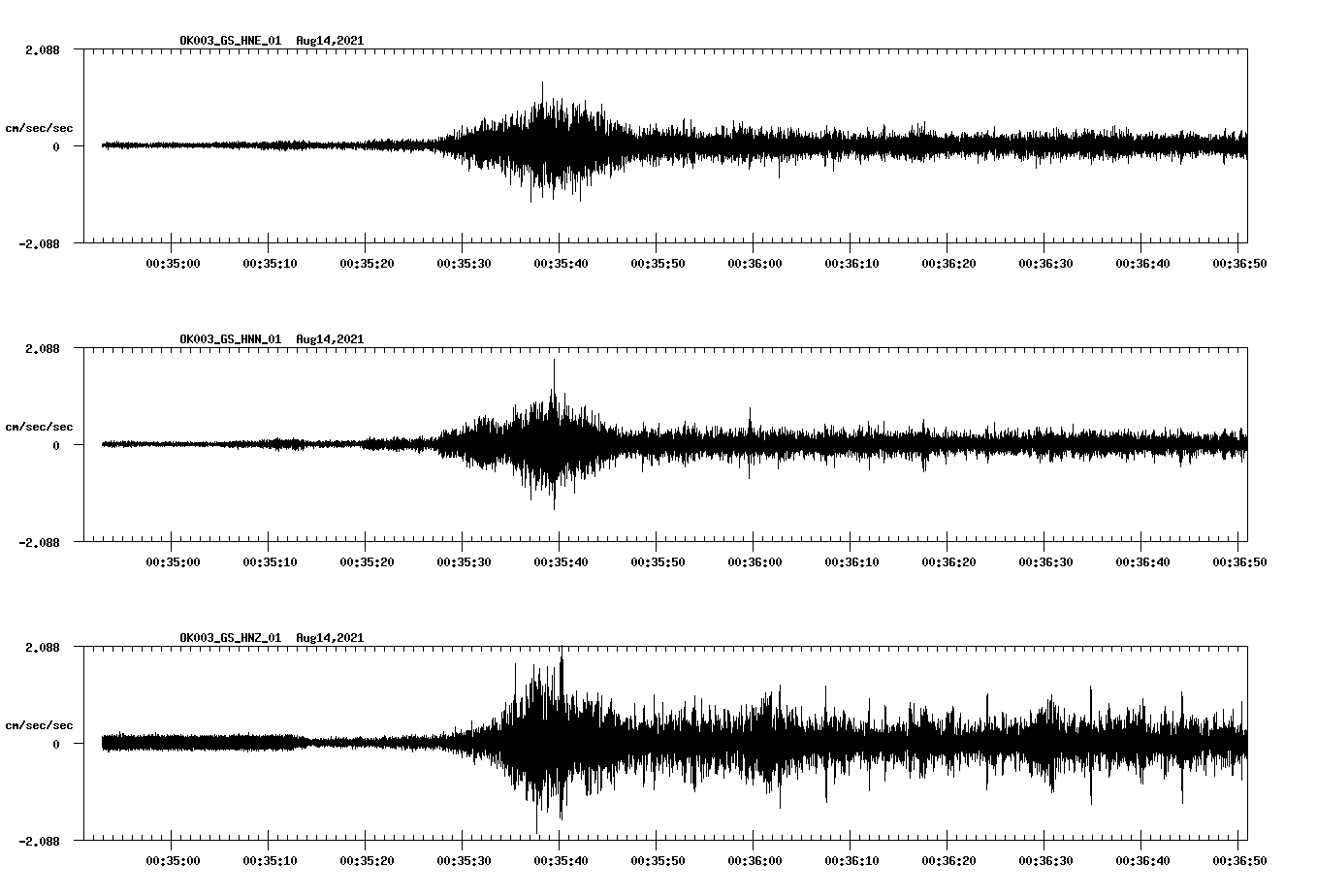 waveform image