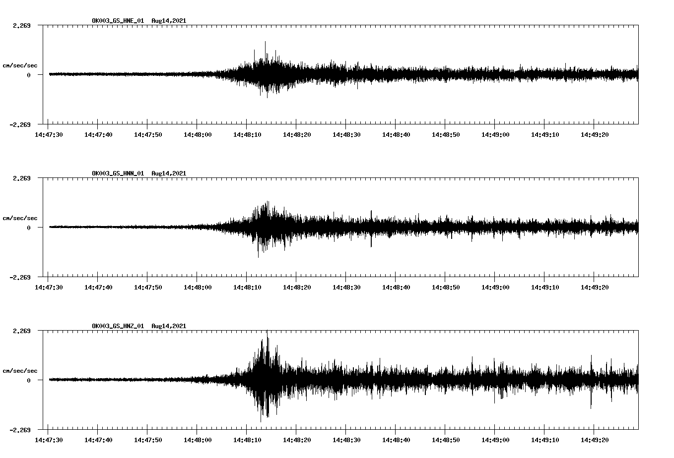 waveform image