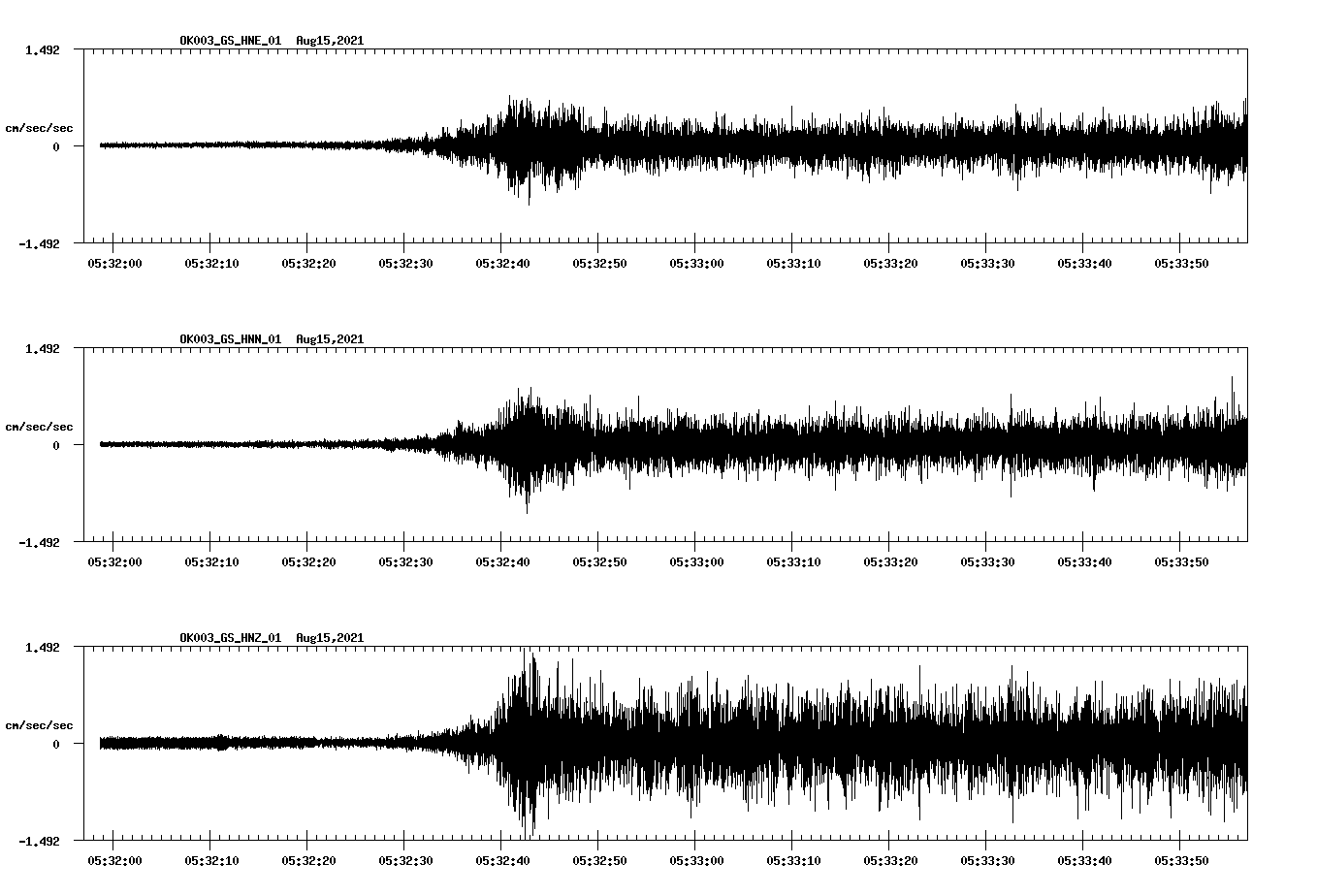 waveform image