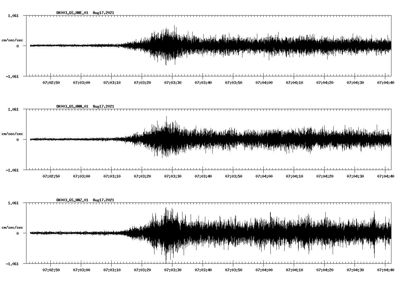 waveform image