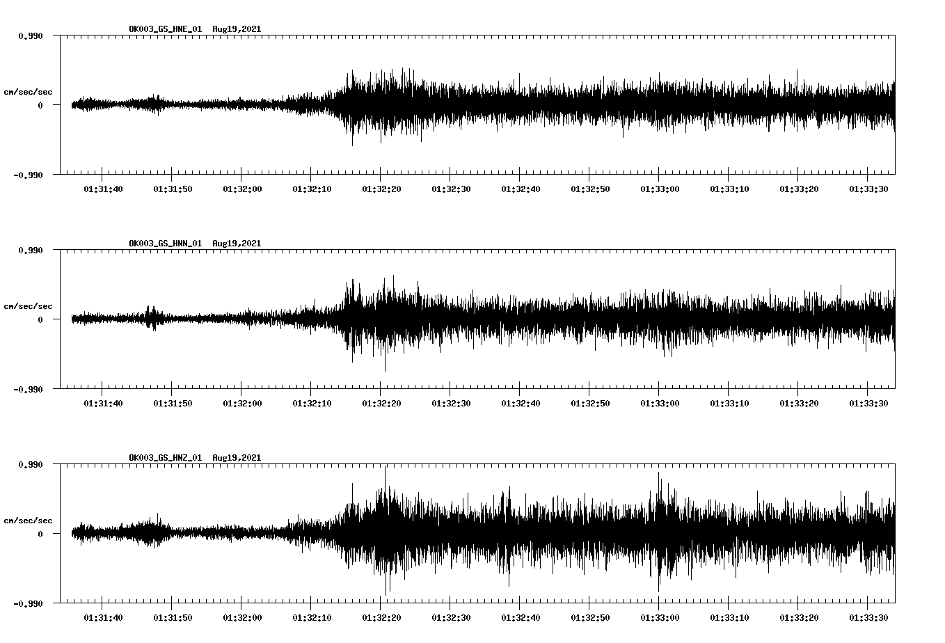 waveform image