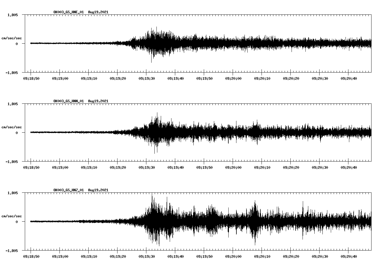 waveform image