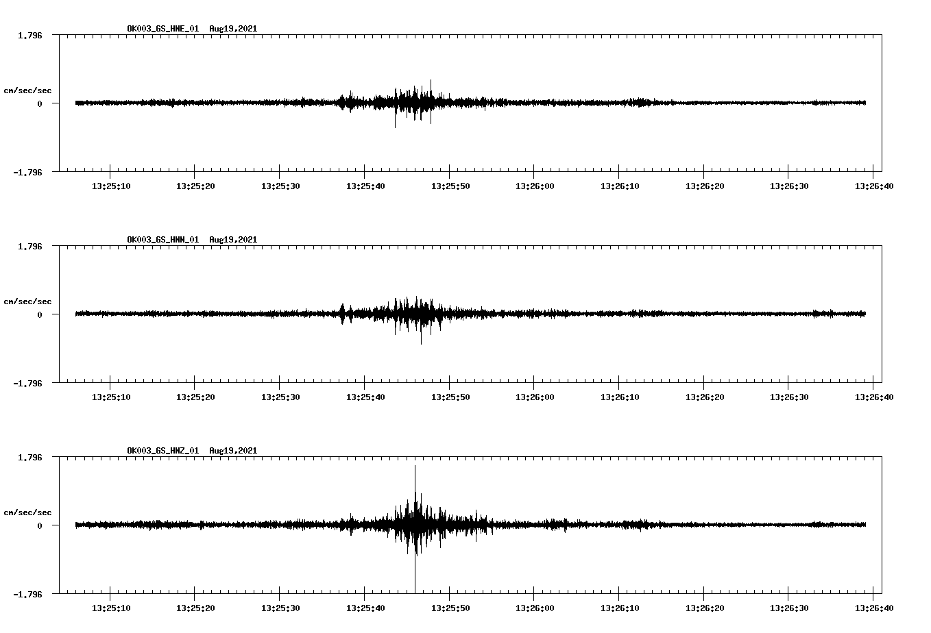 waveform image