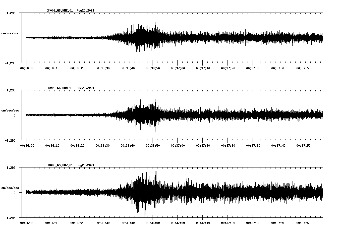 waveform image