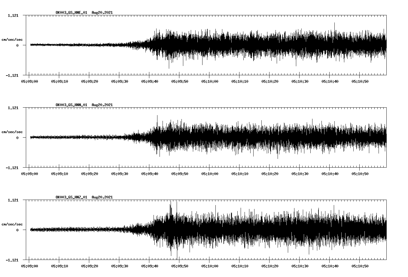 waveform image