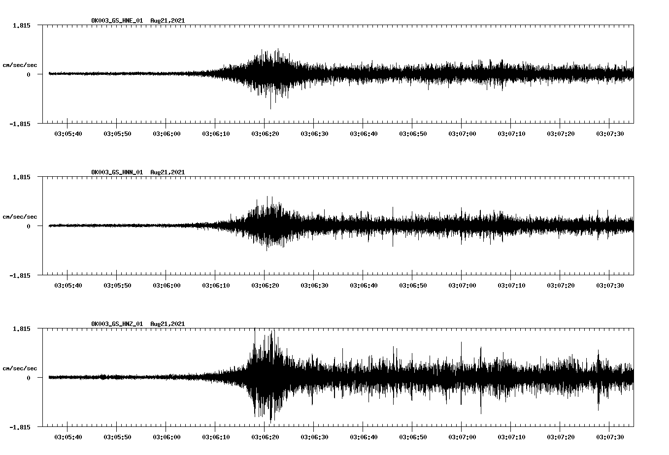 waveform image