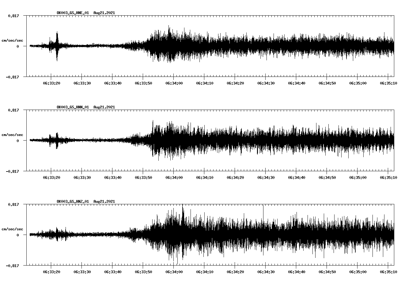 waveform image