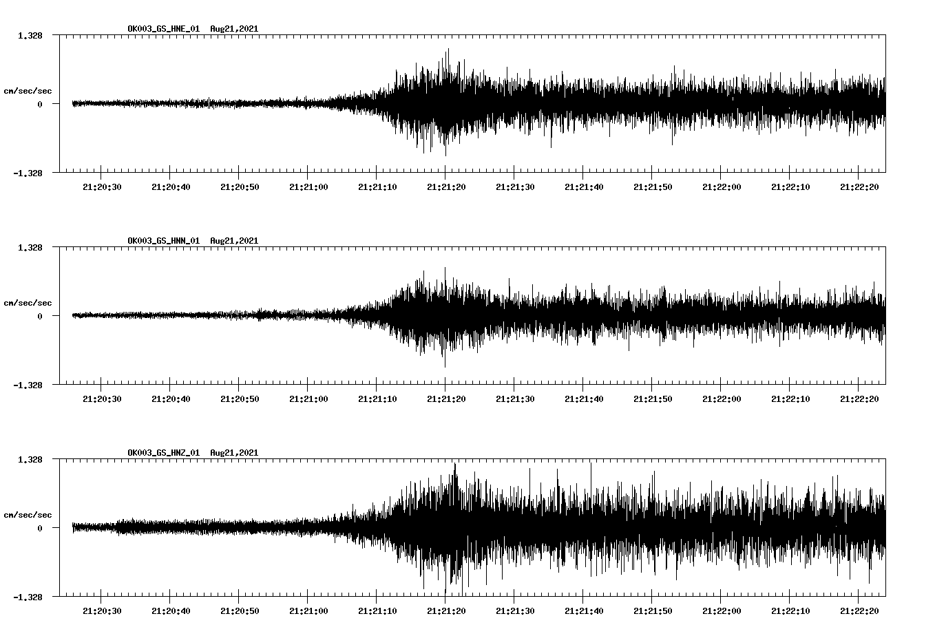 waveform image