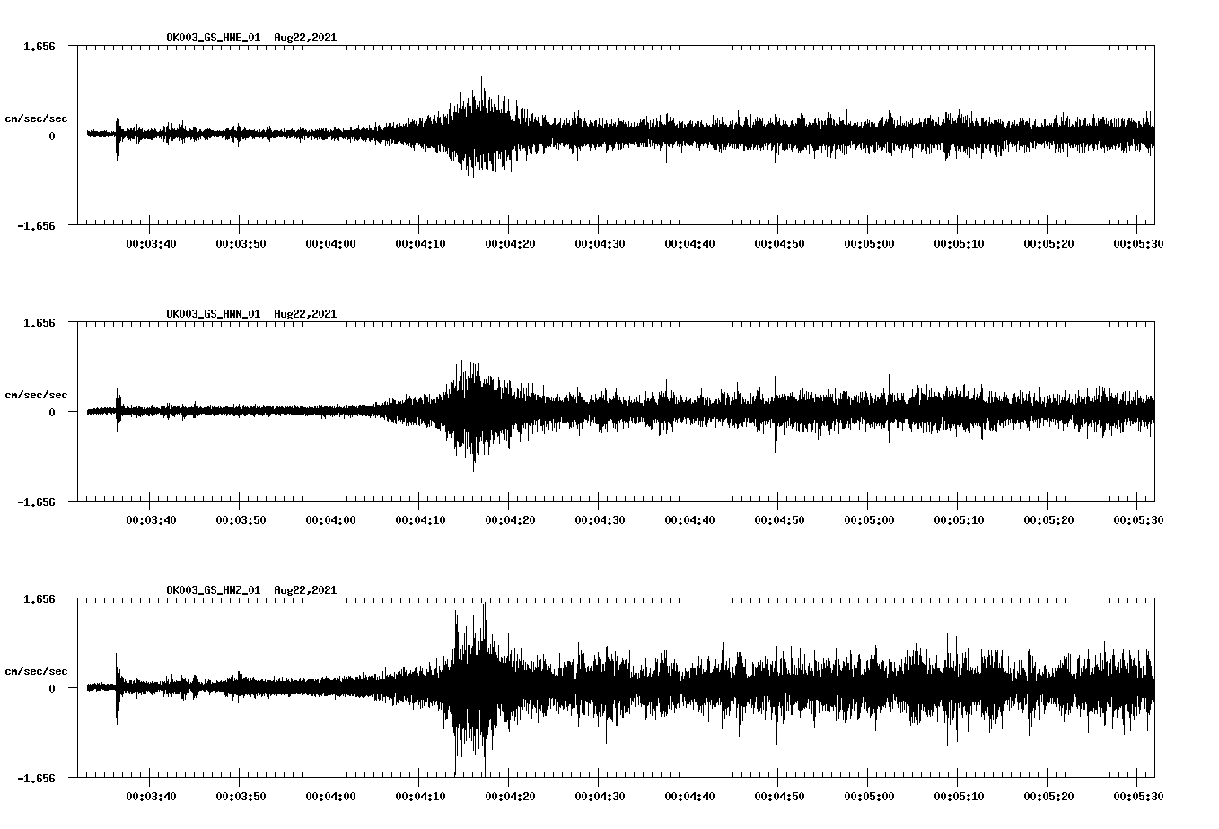 waveform image