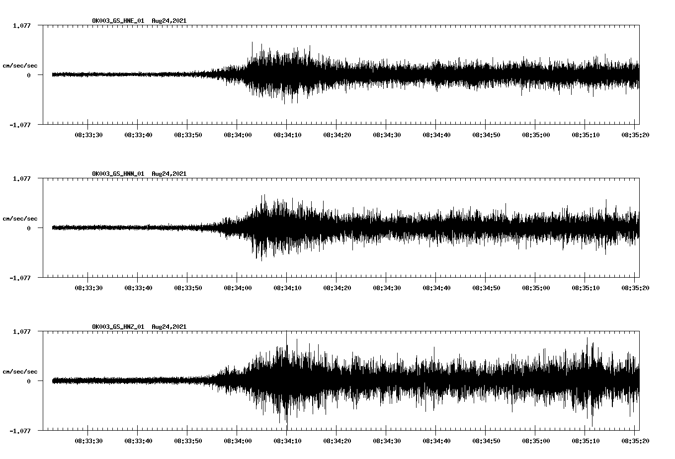 waveform image