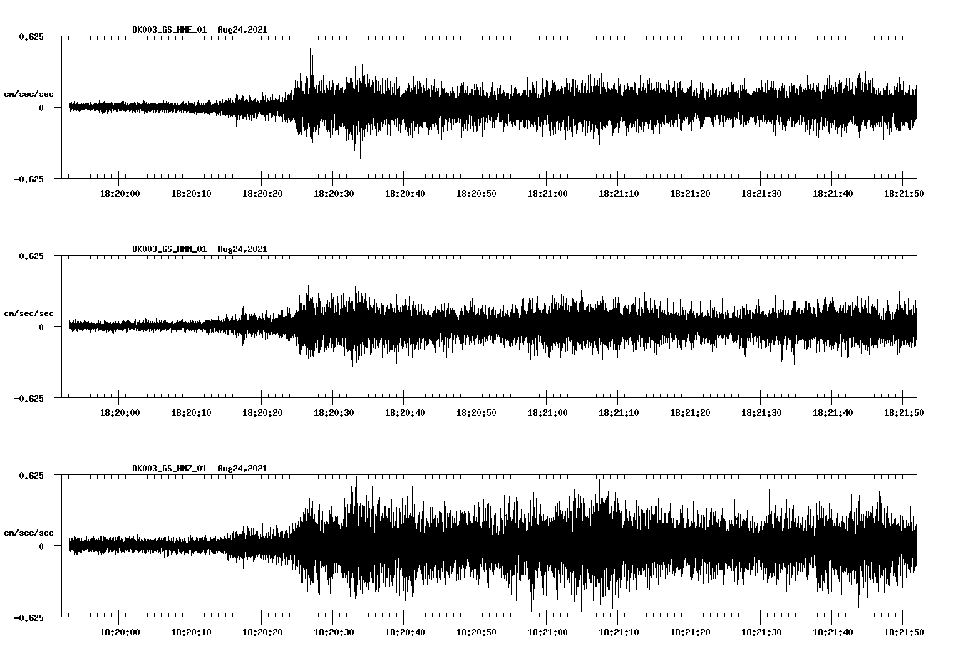 waveform image