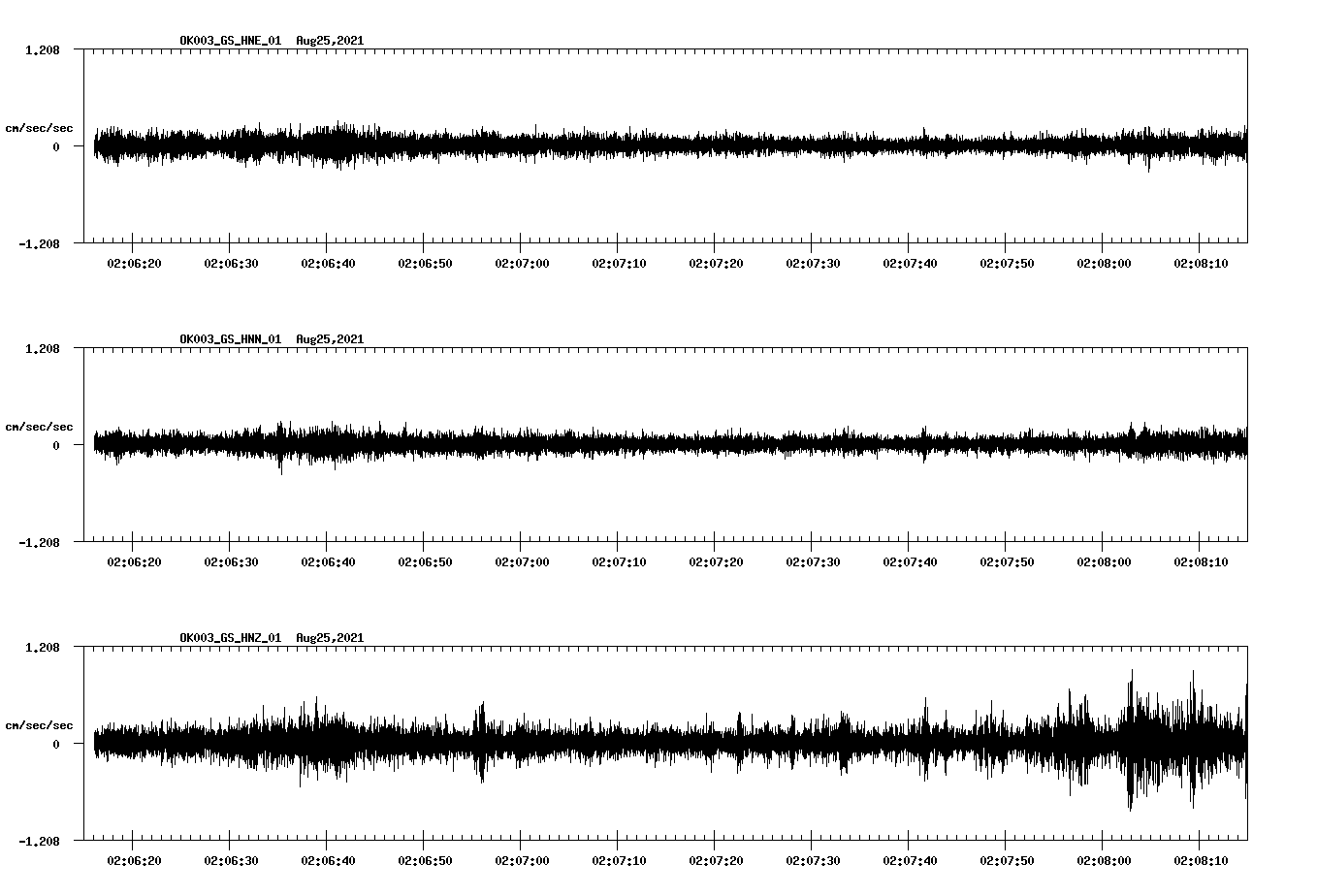 waveform image