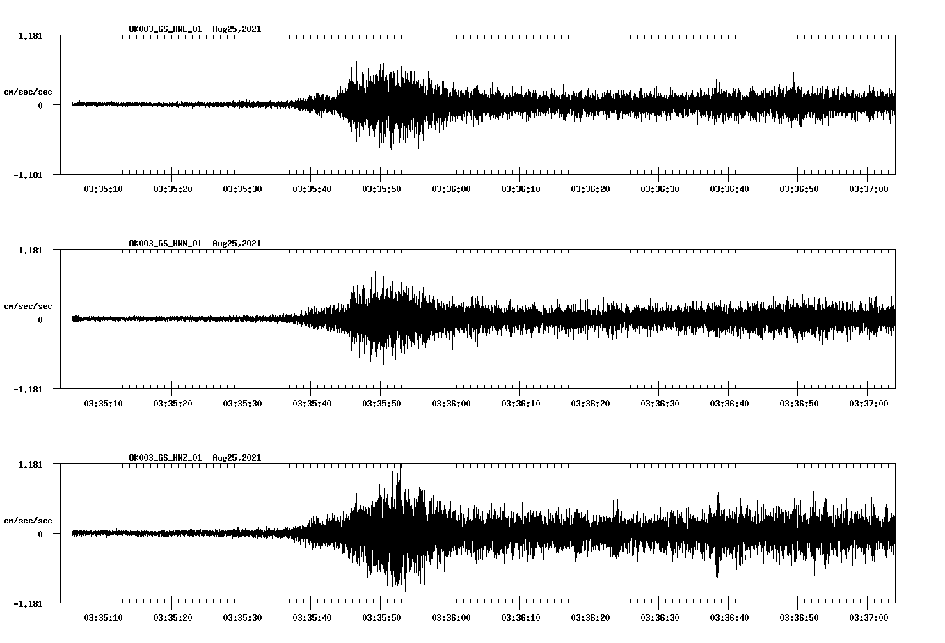 waveform image