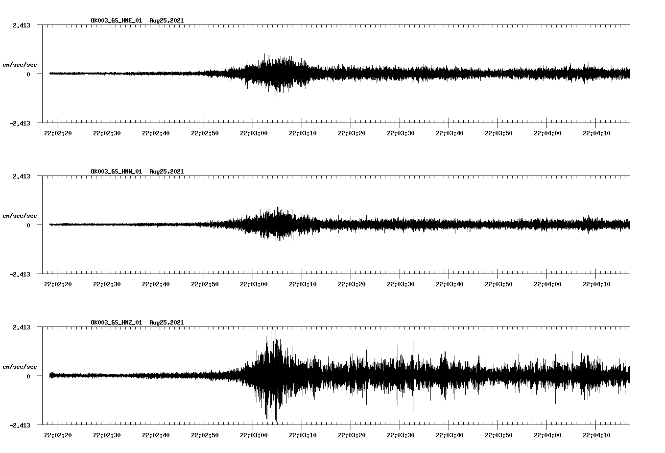 waveform image