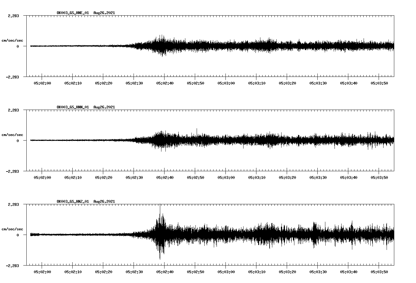 waveform image