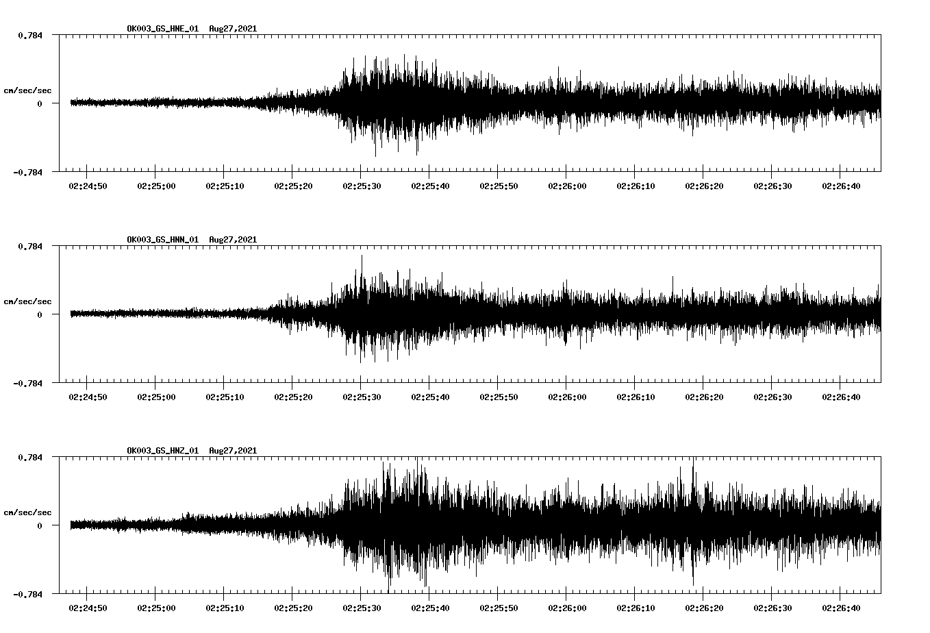 waveform image