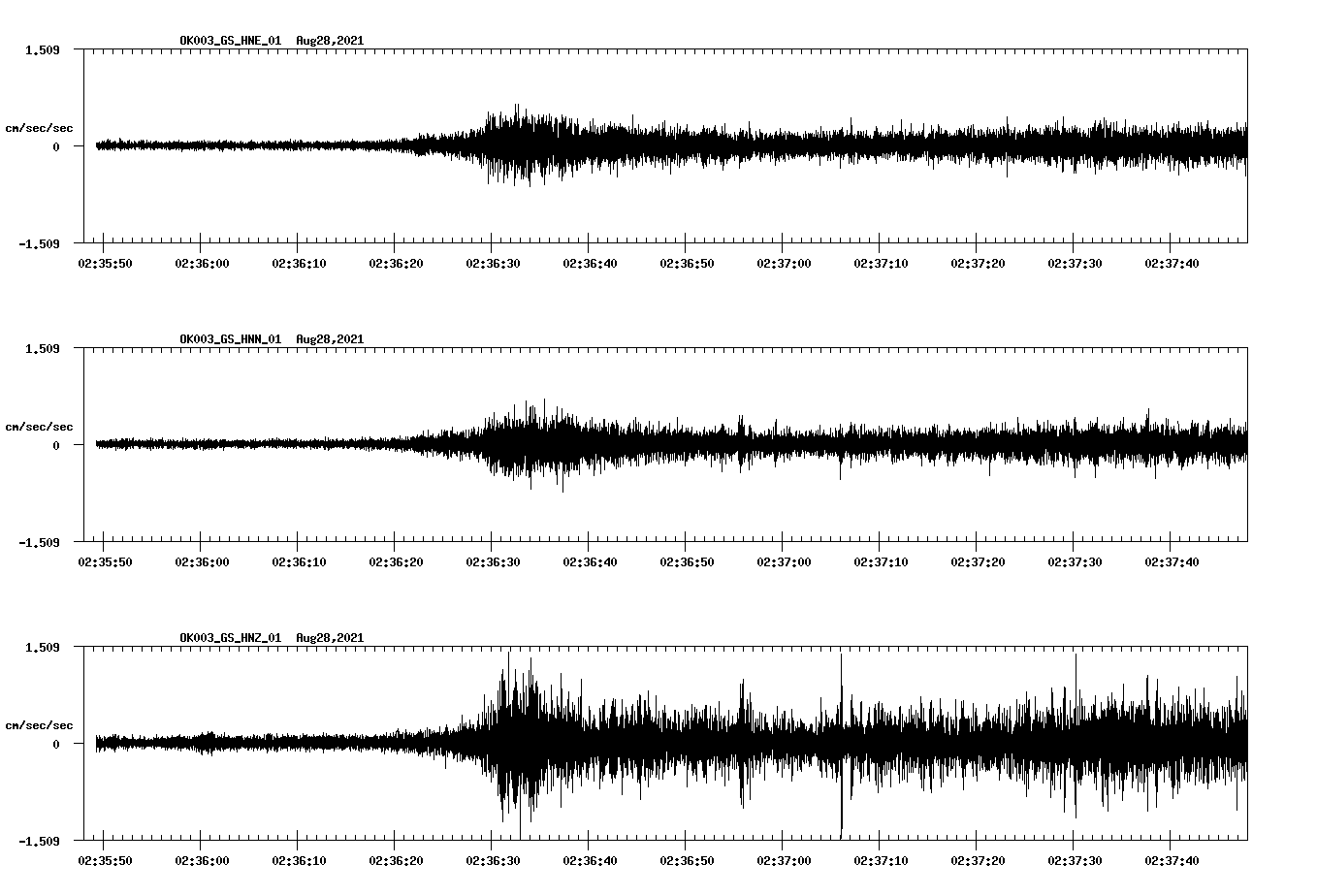 waveform image