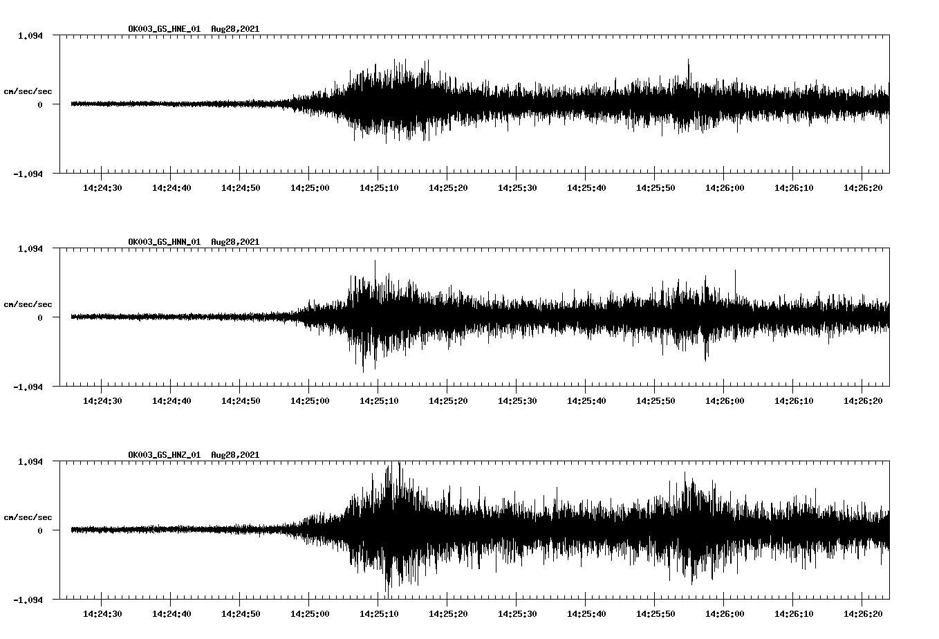 waveform image