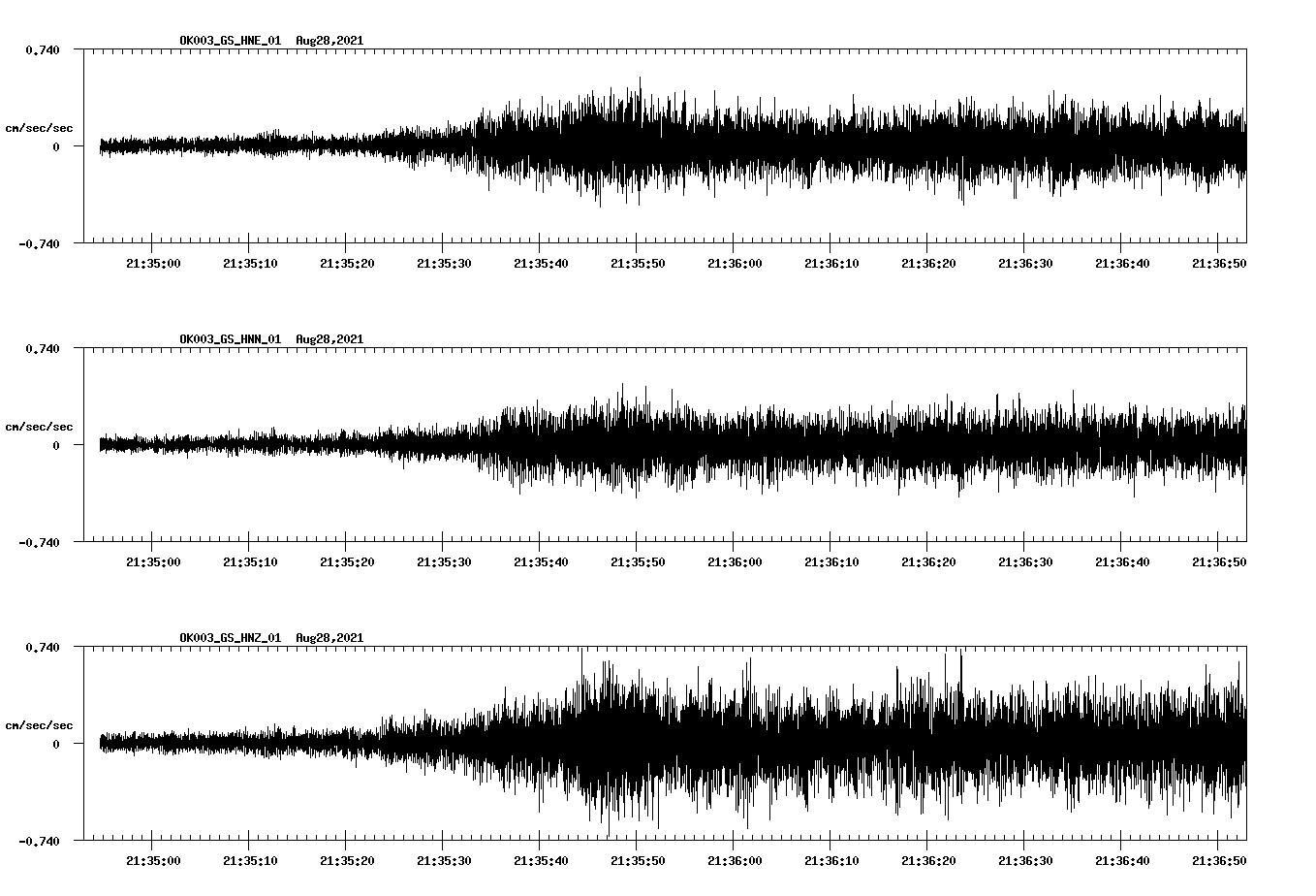 waveform image