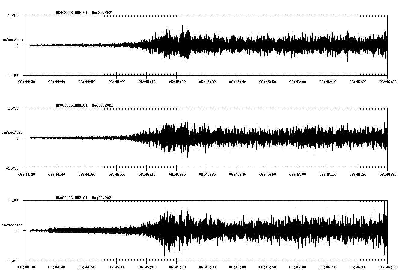 waveform image