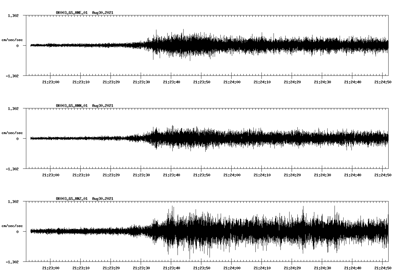waveform image