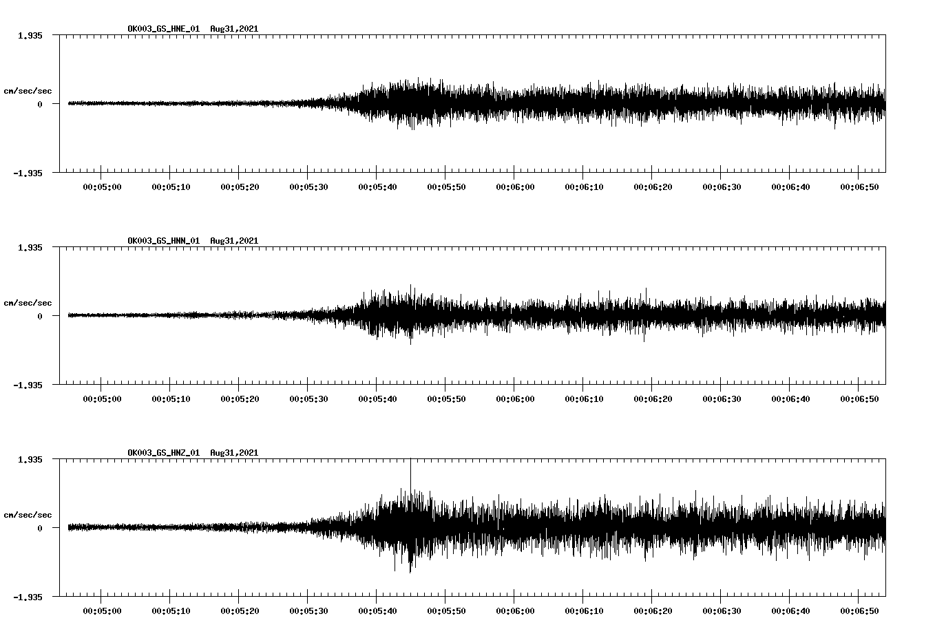 waveform image