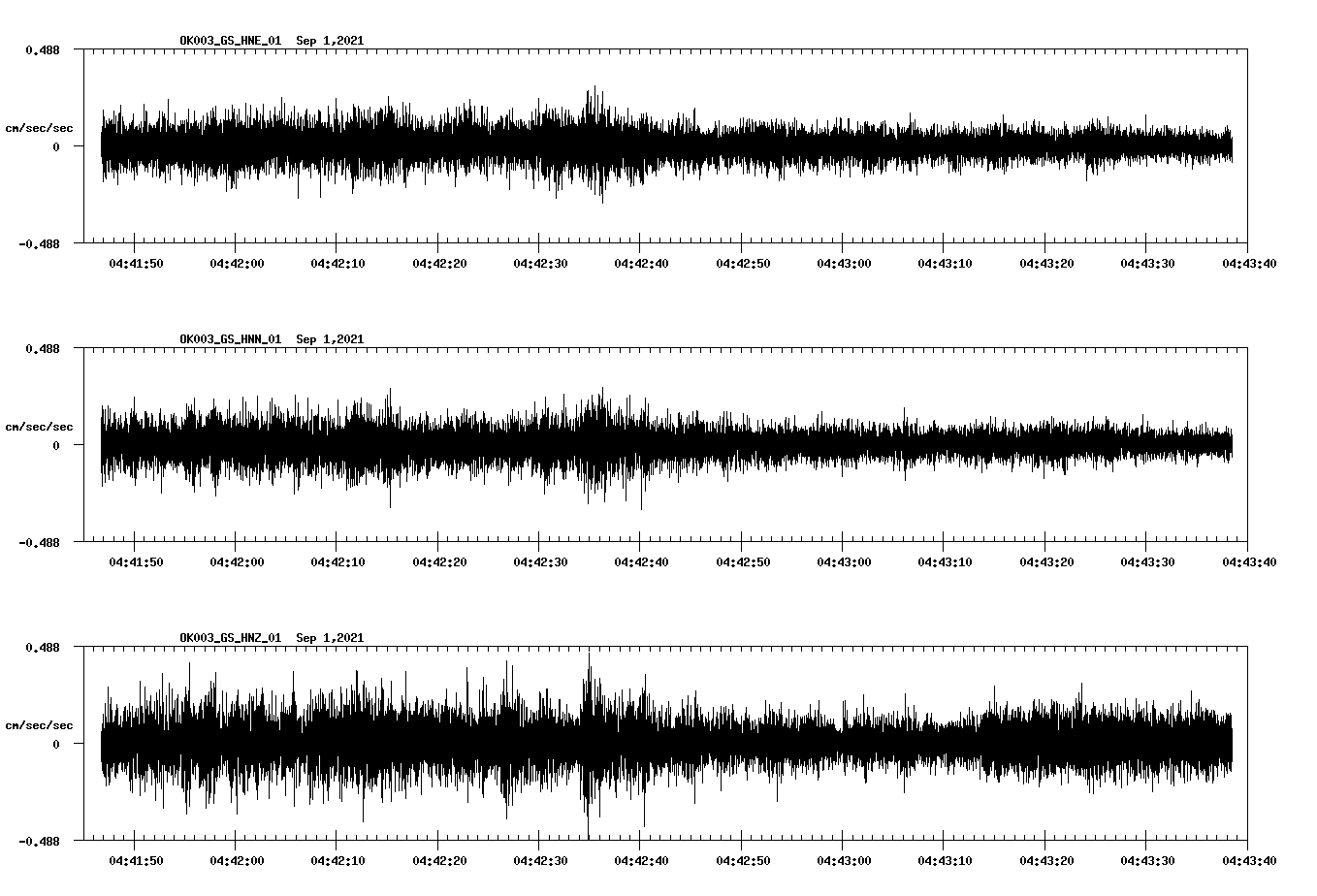 waveform image