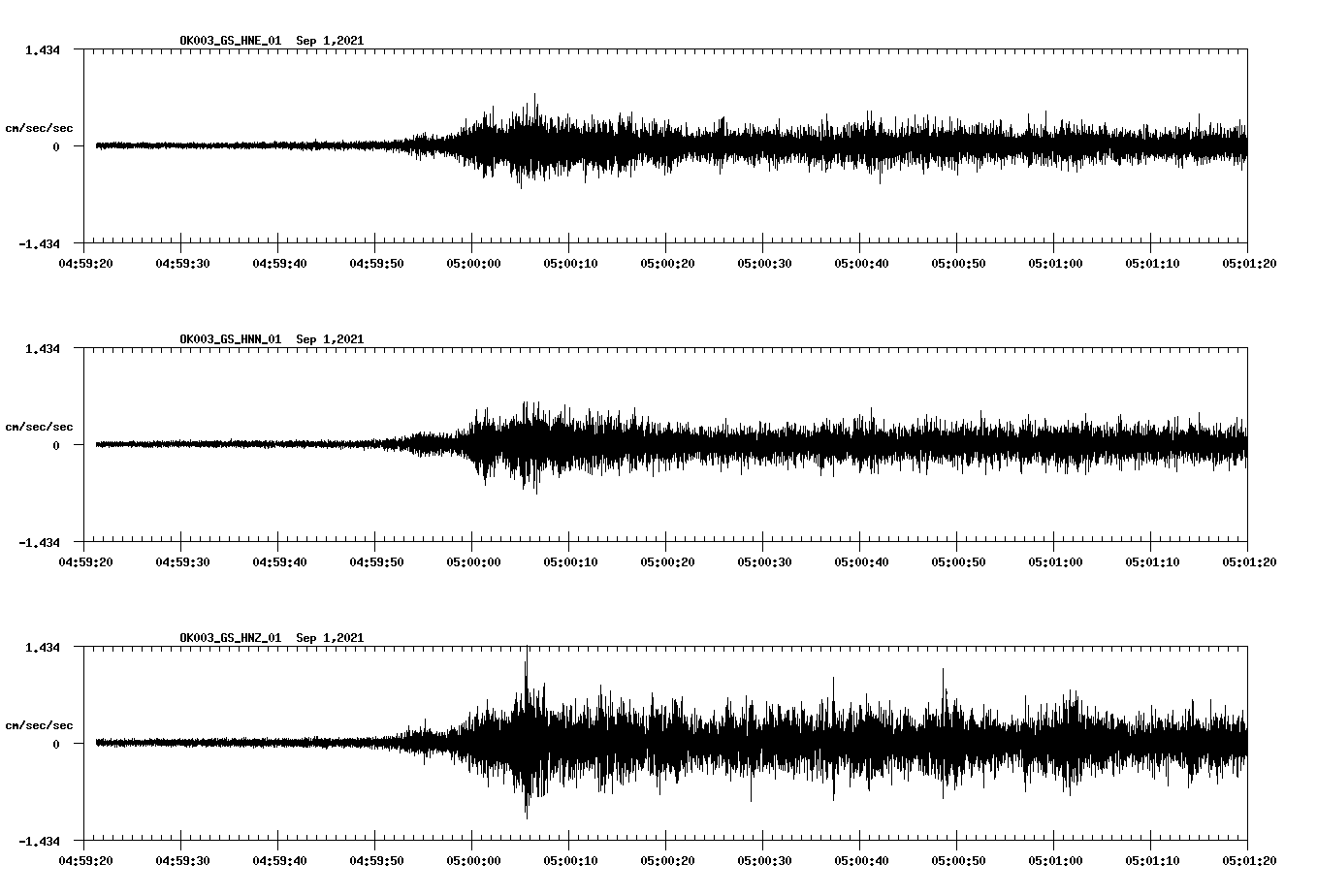 waveform image