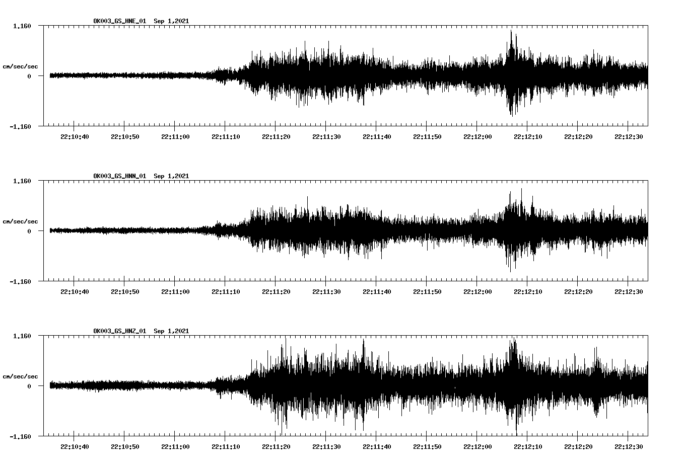 waveform image
