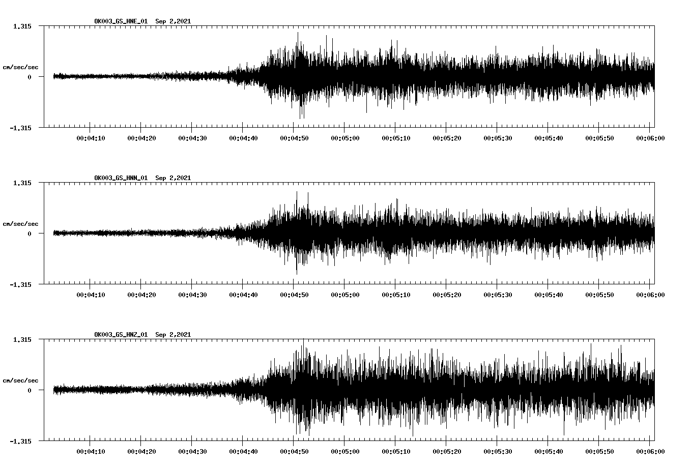 waveform image