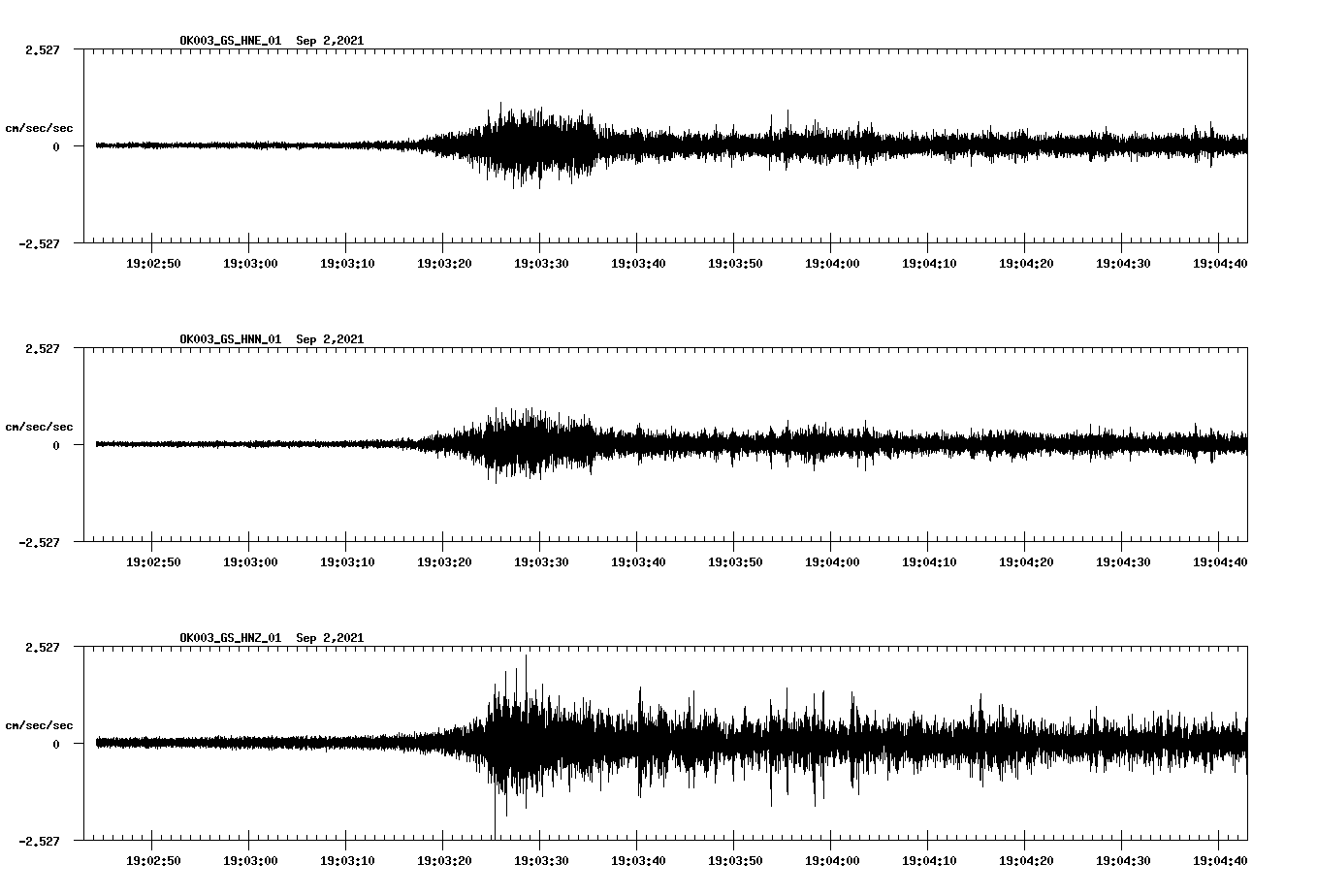waveform image