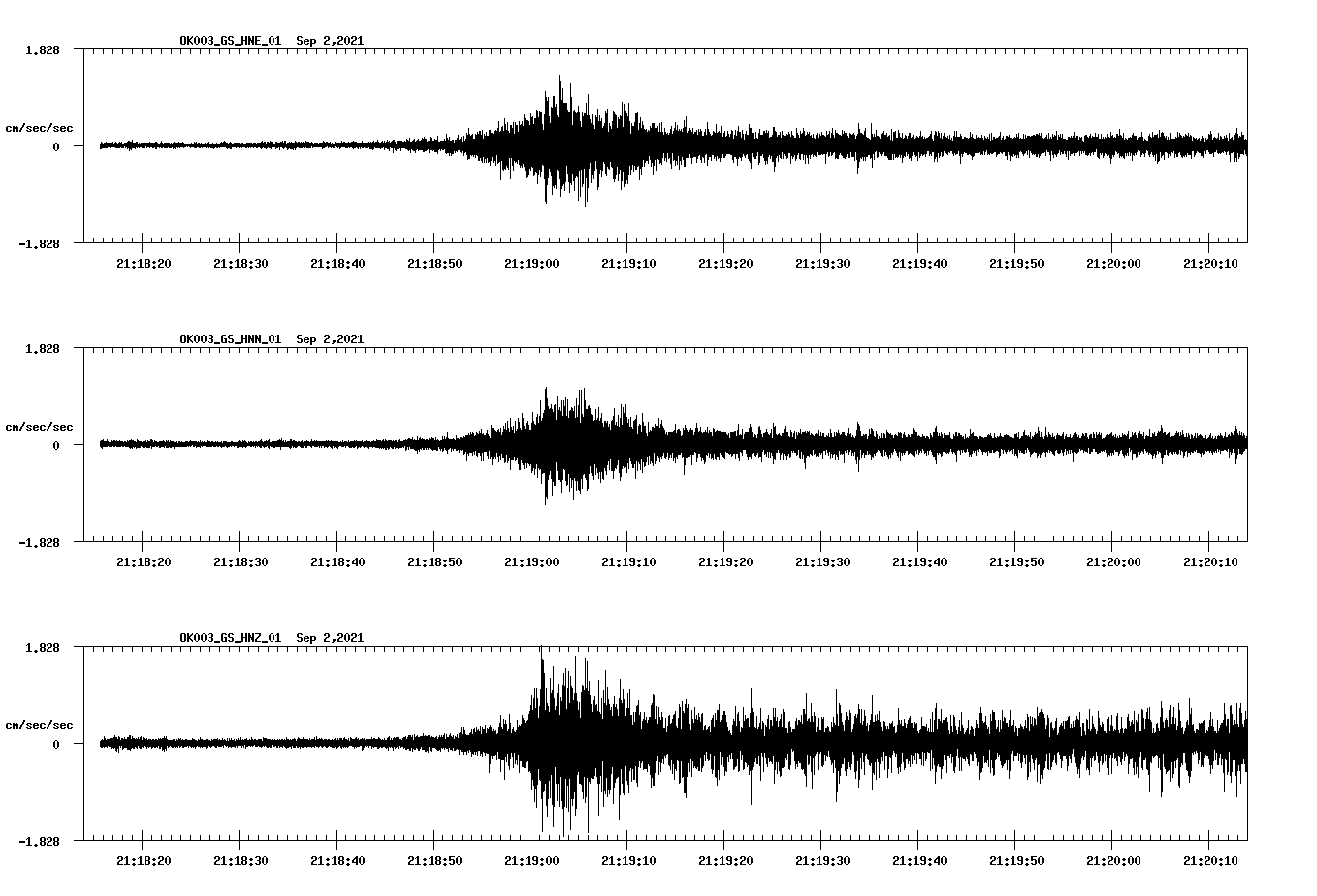 waveform image