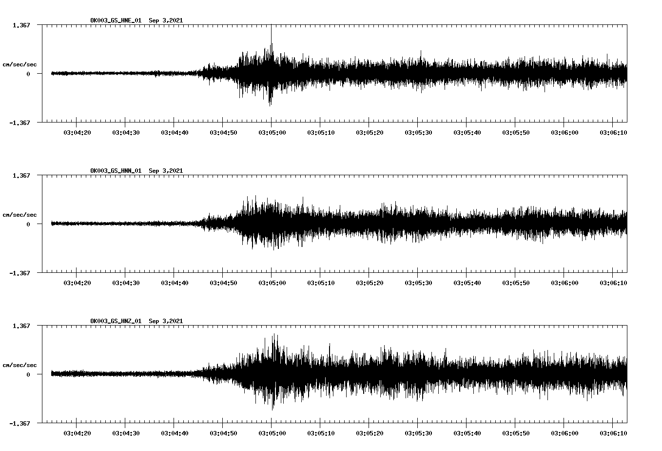 waveform image