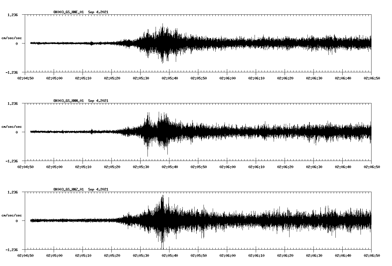 waveform image