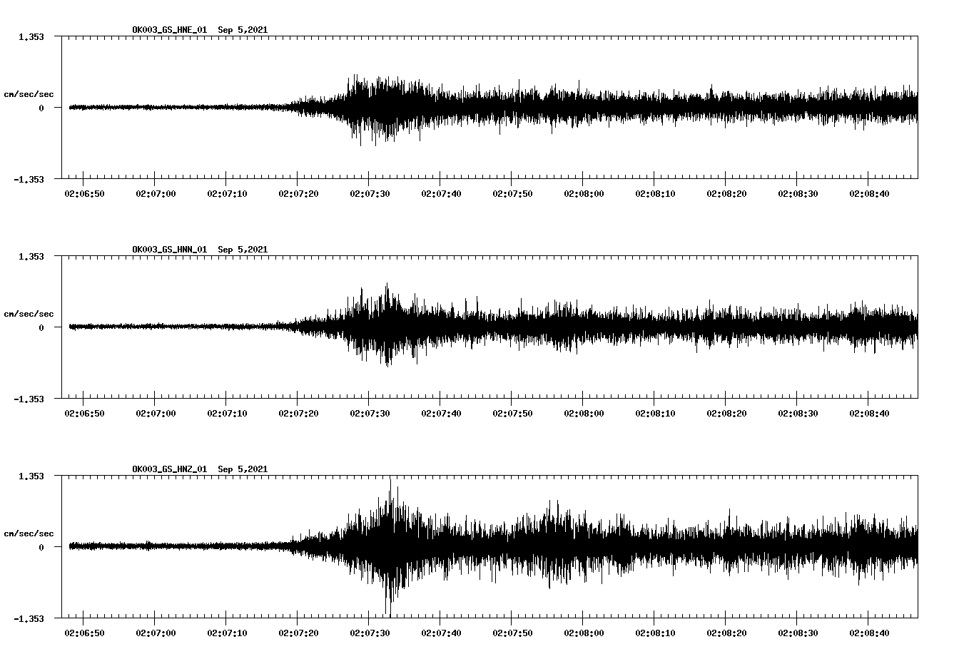 waveform image