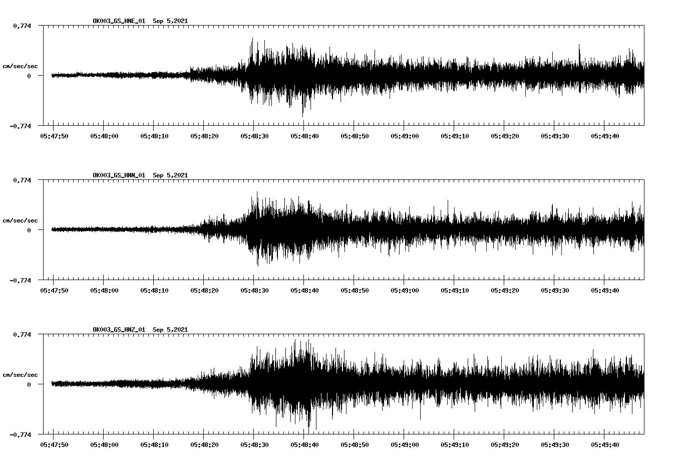 waveform image