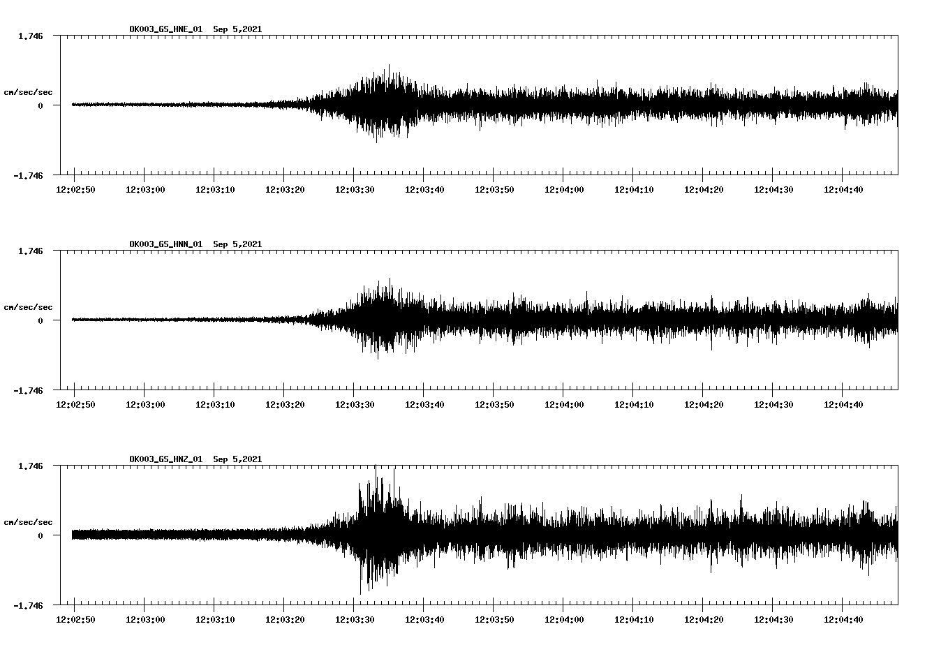 waveform image
