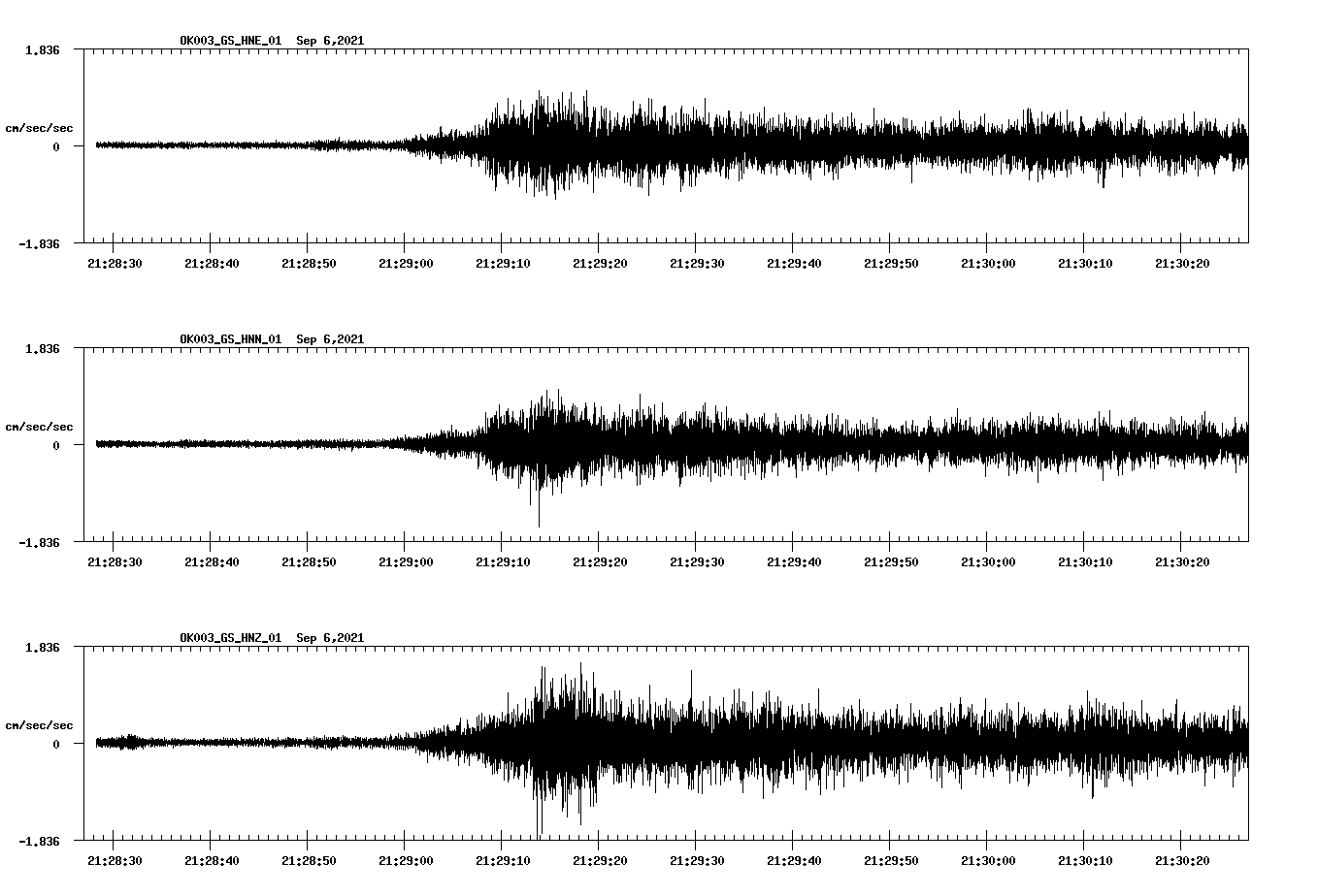 waveform image