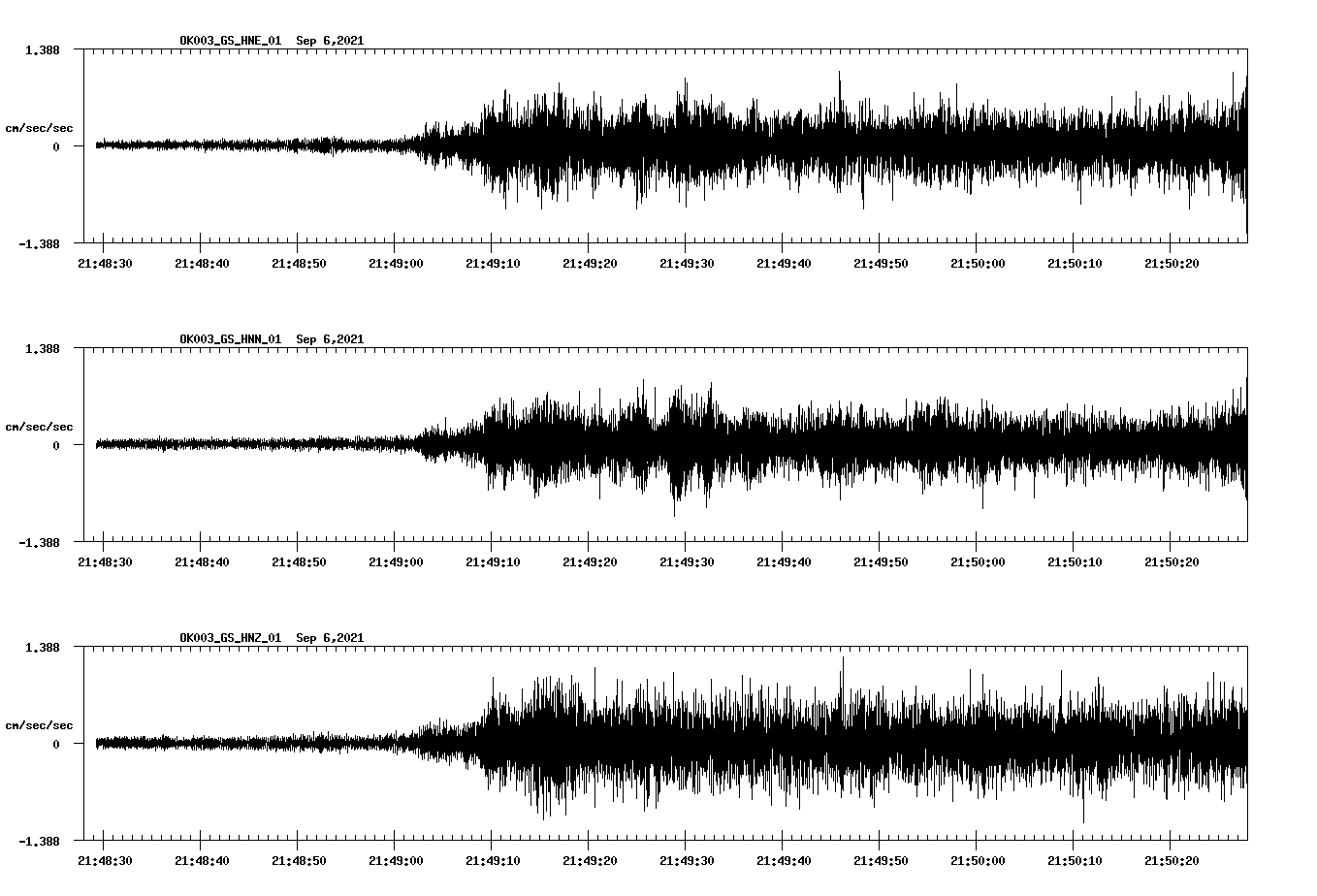 waveform image