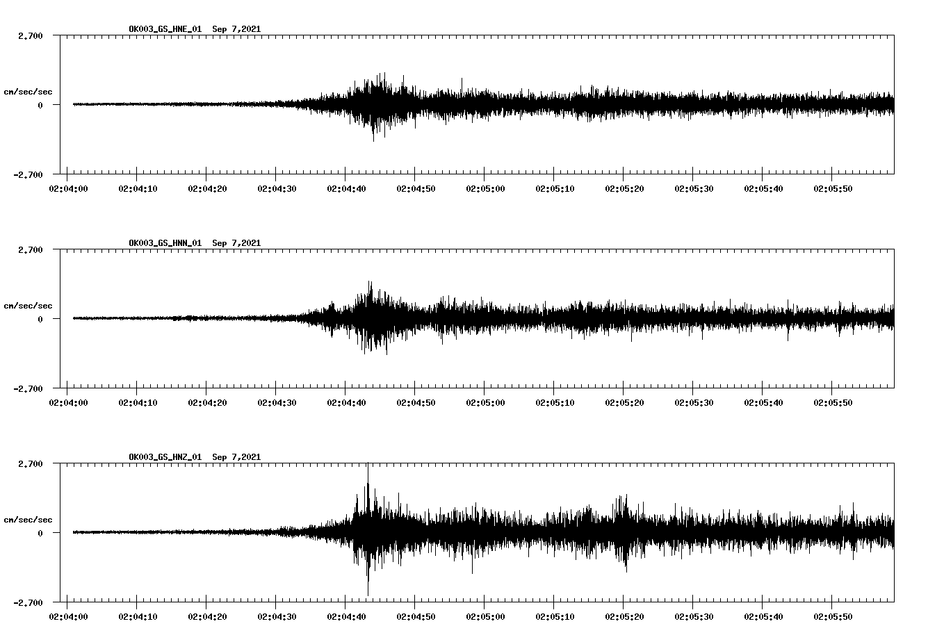 waveform image
