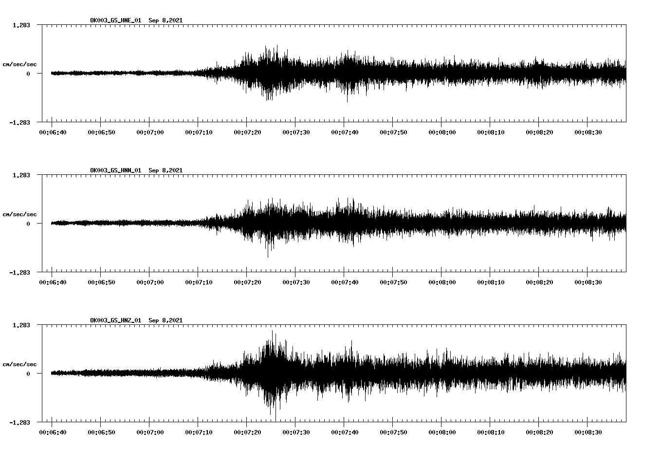 waveform image