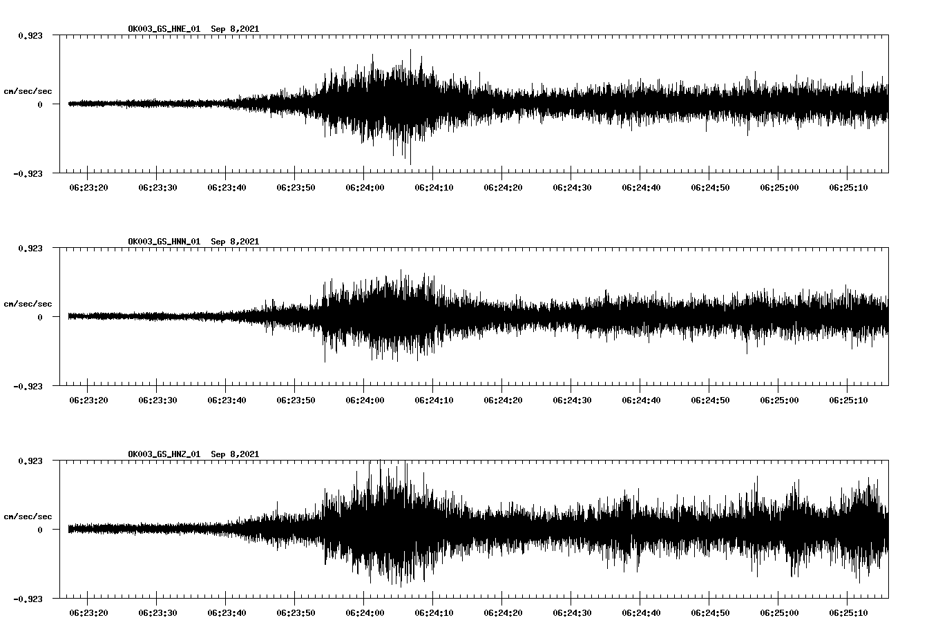 waveform image