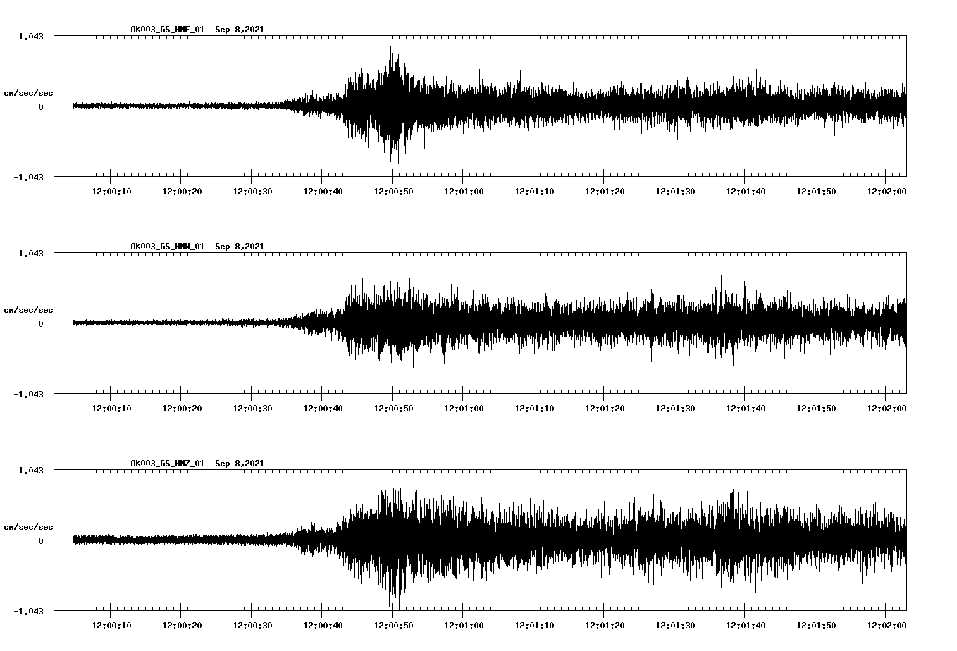 waveform image