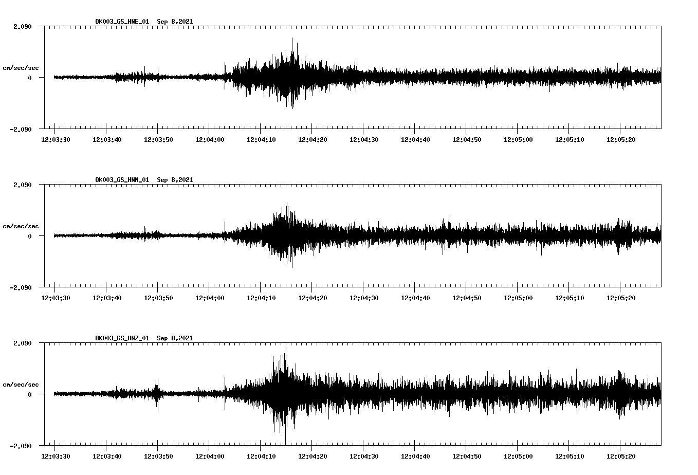 waveform image