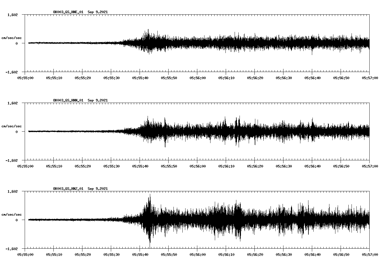 waveform image