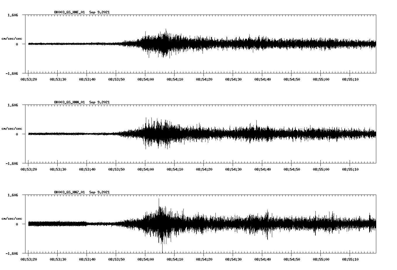 waveform image
